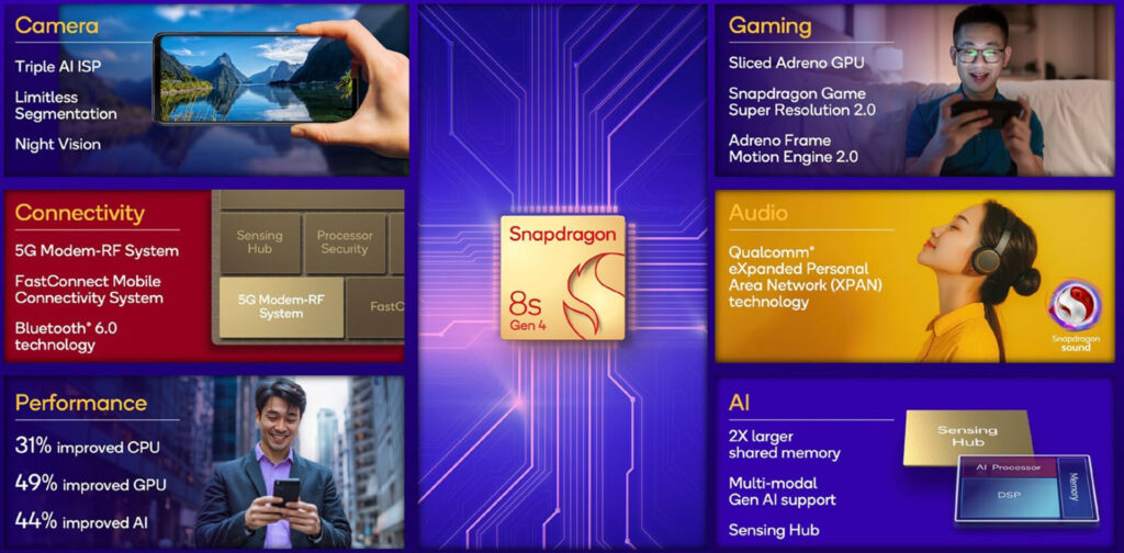 Snapdragon 8s Gen 4
